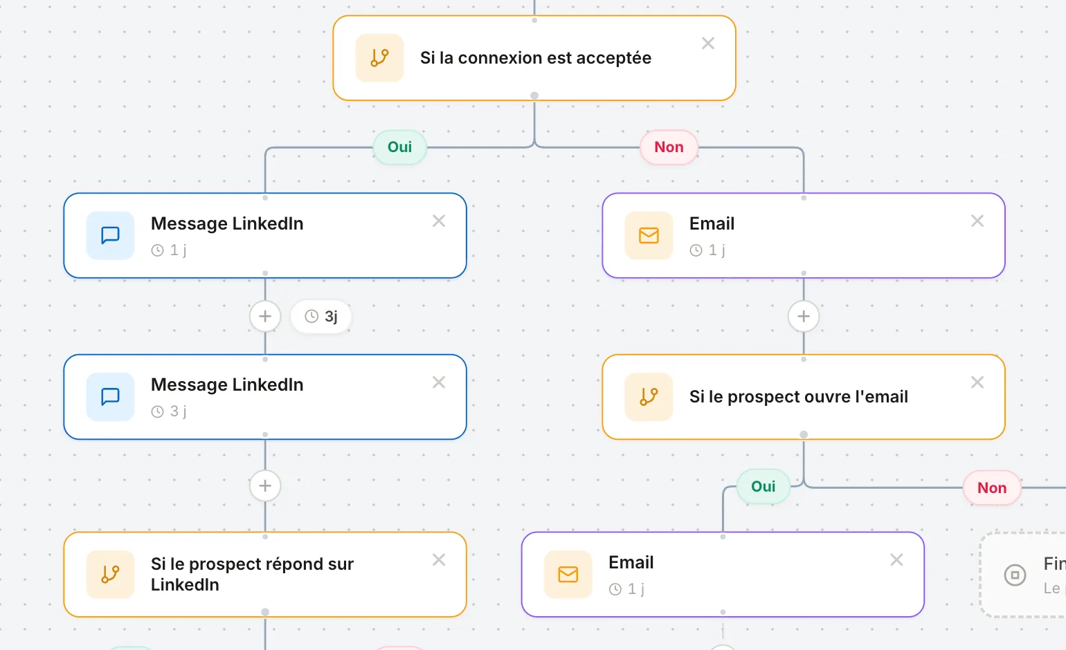 Interface de création de workflow multicanal LinkedIn et Cold Email Captely